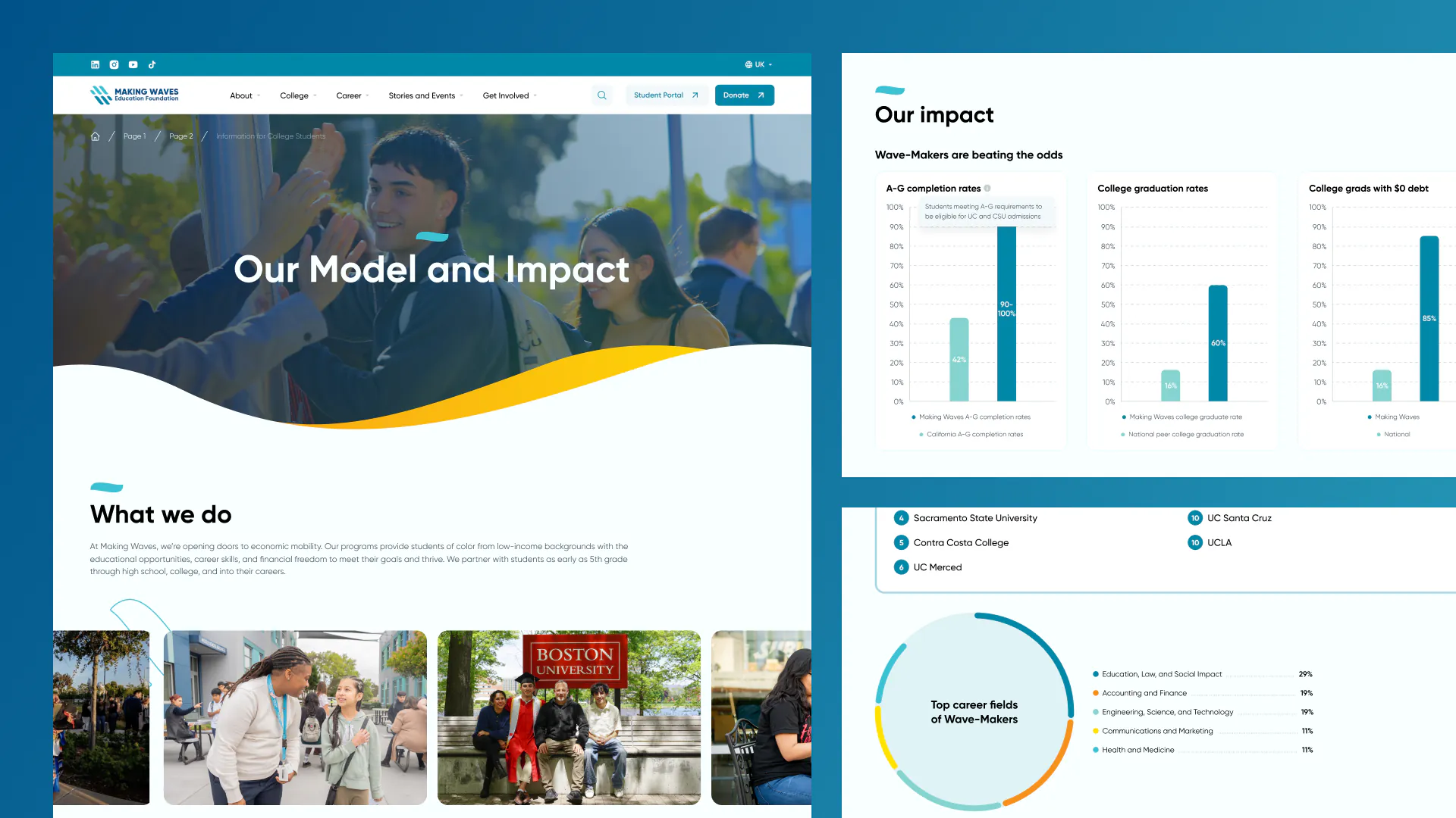 Making Waves – WordPress/Elementor Education Nonprofit Website — screenshot 5