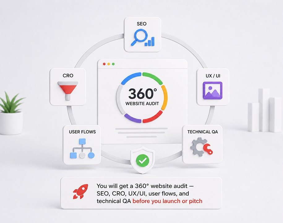 360-Degree Website Audit