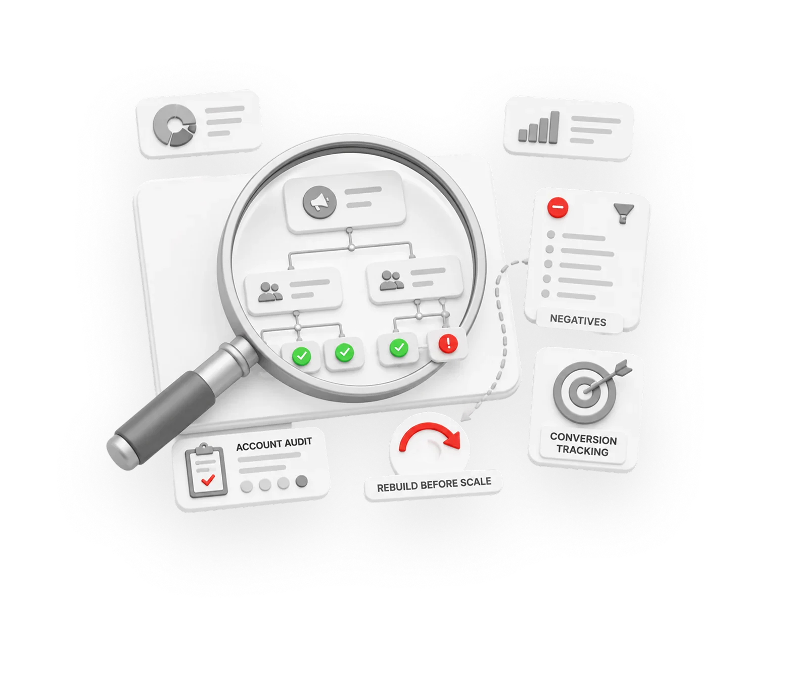 PPC management service for small businesses — Google Ads campaigns, reporting, and call tracking