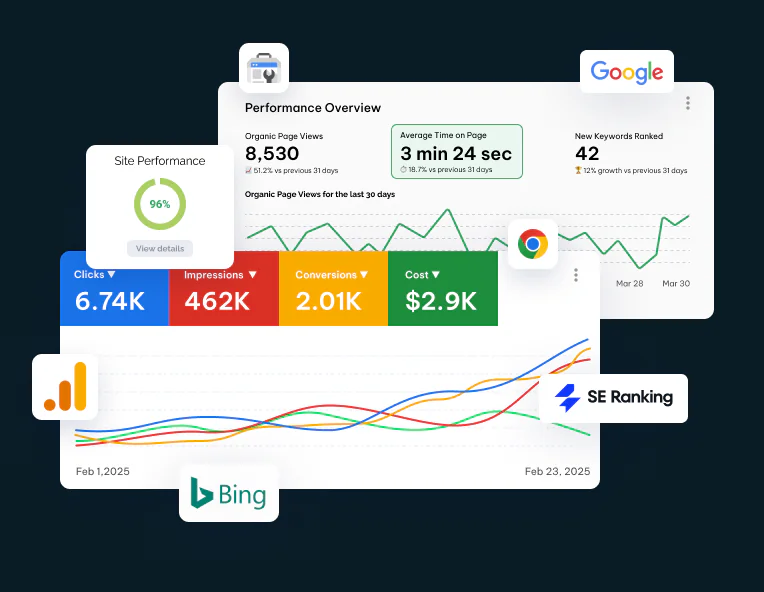 SEO performance dashboard — clicks, impressions, and keyword rankings