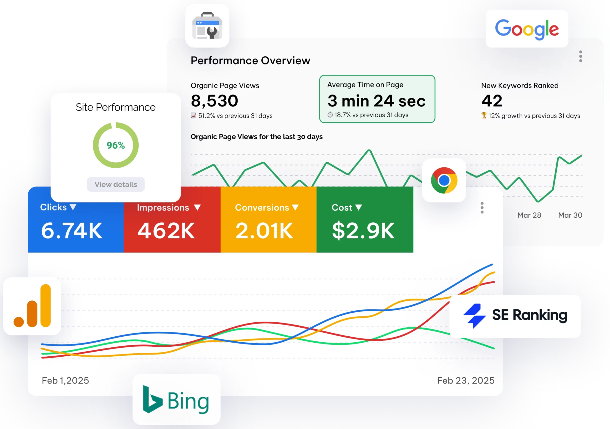 Small Business SEO Services - Professional SEO Agency Helping Local Businesses Rank Higher